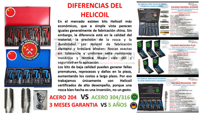 KIT HELICOIL RECTIFICADOR DE ROSCAS ESPECIAL PARA MOTOS